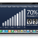 Illustration for article titled No Apple Tablet Till 2010, Say Sources